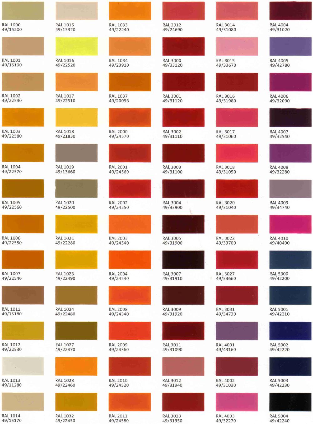 Ppg Ral Color Chart